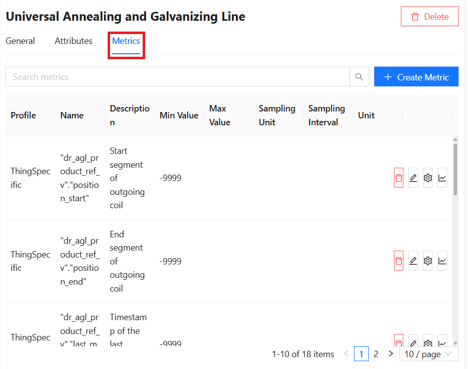 Thing Edit Metrics Overview