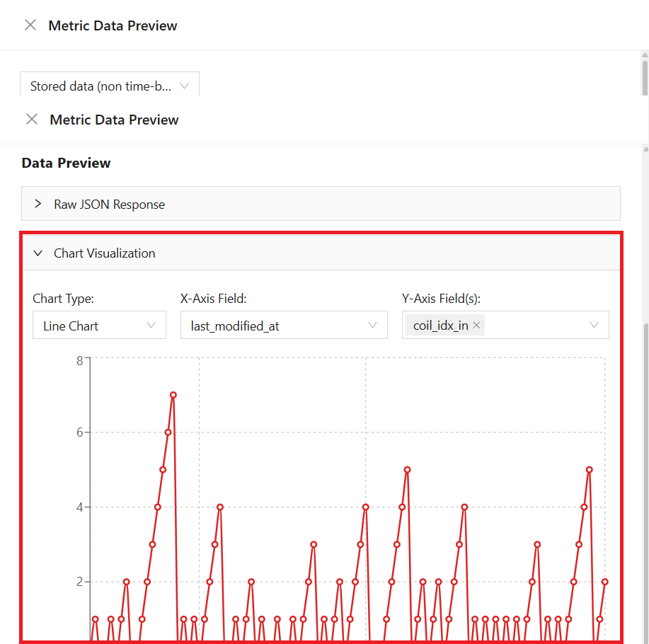 Thing Edit Metrics Overview Data Preview Chart